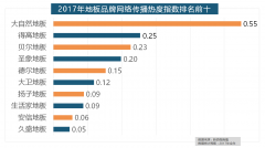 浦和松下位列年度灯具品牌前两位